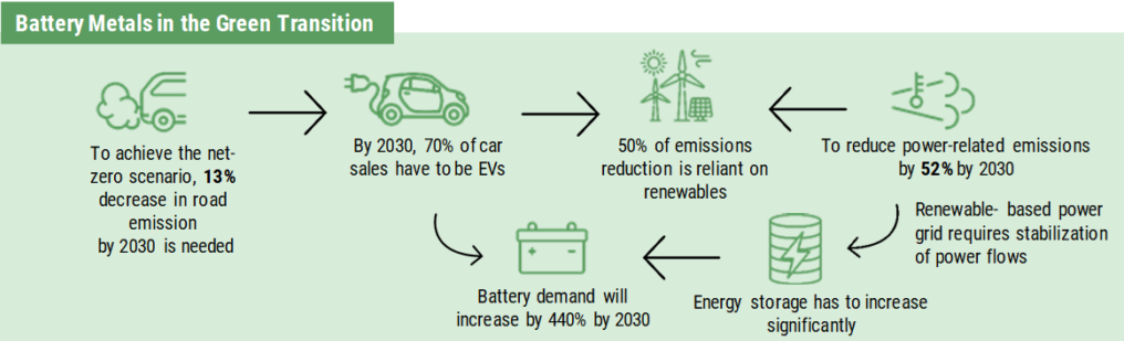 Aleon Renewable Metals